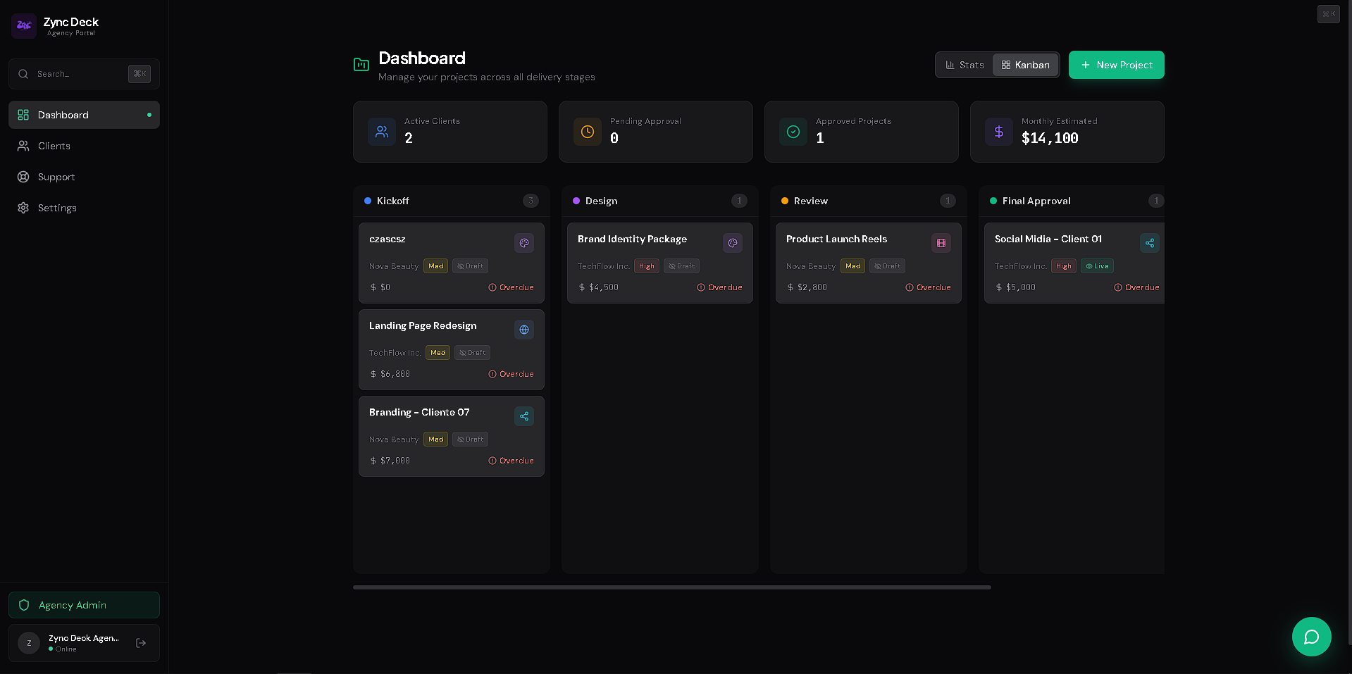 Agency dashboard with kanban board across delivery stages