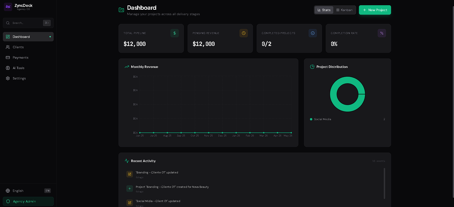 ZyncDeck Analytics Dashboard